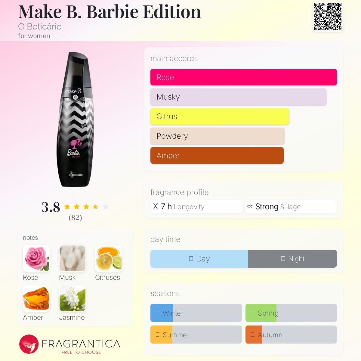 عطر ادکلن میک بی باربی ادیشن اُ بوتیکاریو - Make B. Barbie Edition O Boticário - بررسی، قیمت و خرید