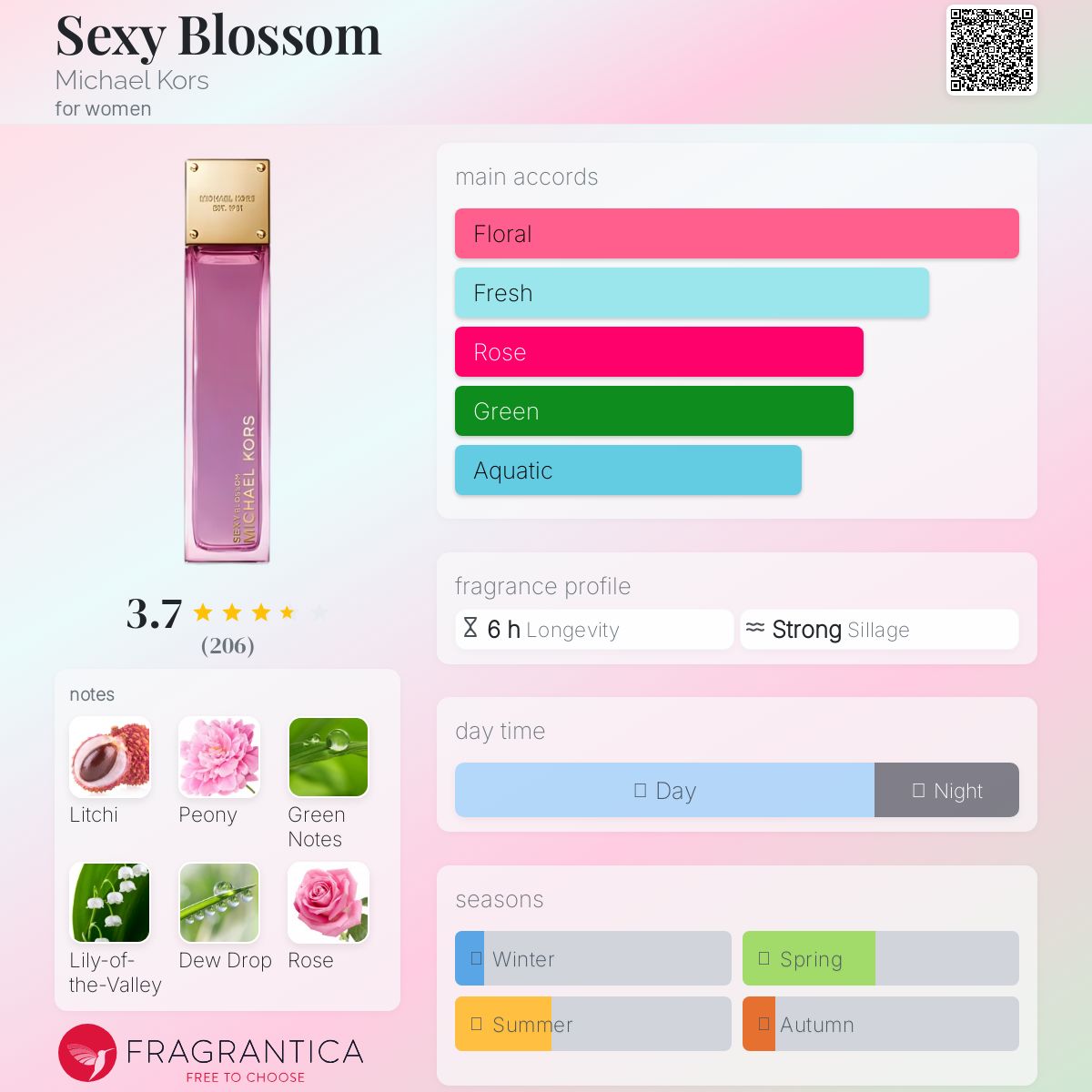 عطر ادکلن س.ک.سی بلوسوم مایکل کورس - Sexy Blossom Michael Kors - بررسی، قیمت و خرید