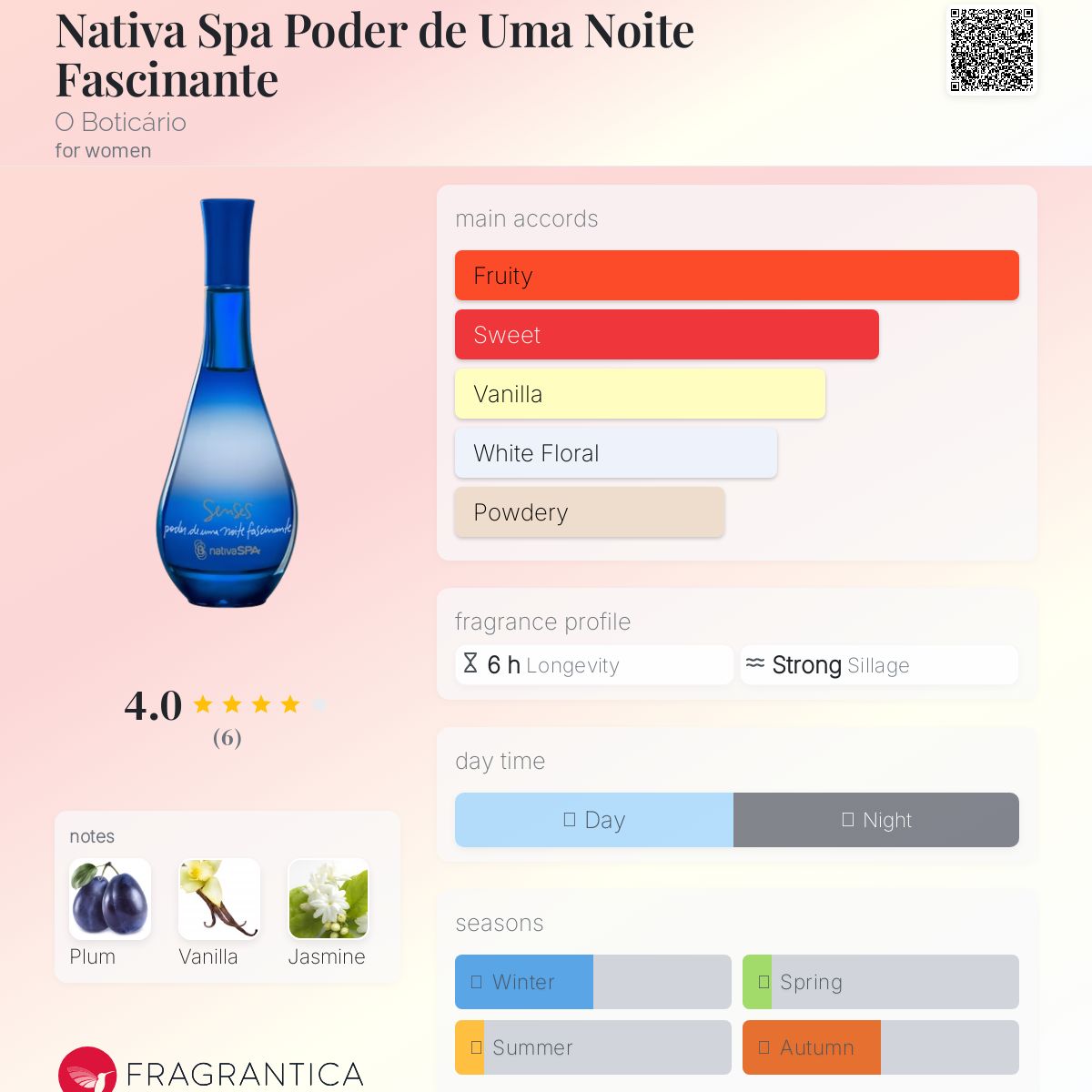 عطر ادکلن ناتیوا اسپا پودر د اوما نویته فاسینانته او بوتیکاریو - Nativa Spa Poder de Uma Noite Fascinante O Boticário - بررسی، قیمت و خرید