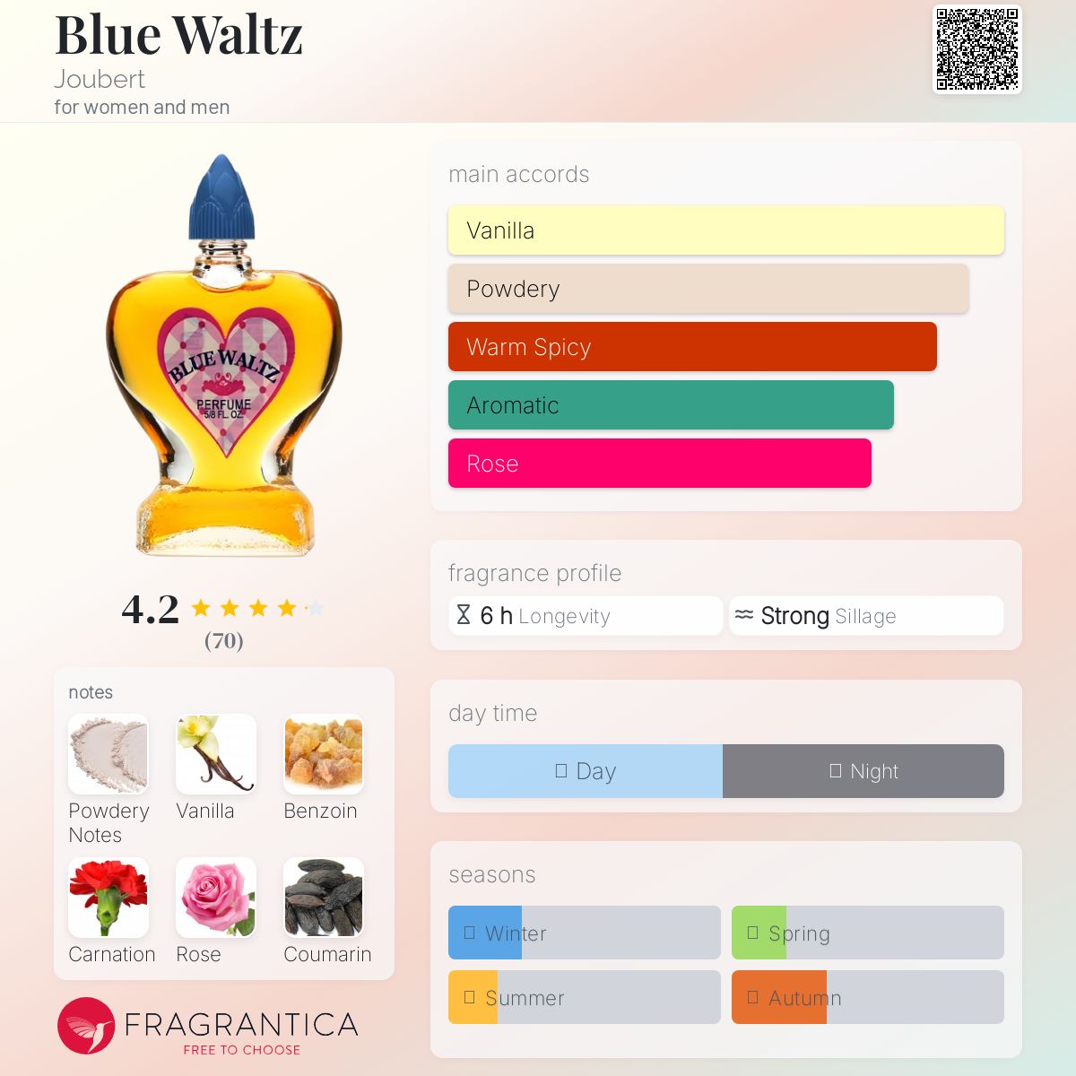 عطر ادکلن بلو والتز ژوبرت - Blue Waltz Joubert - بررسی، قیمت و خرید