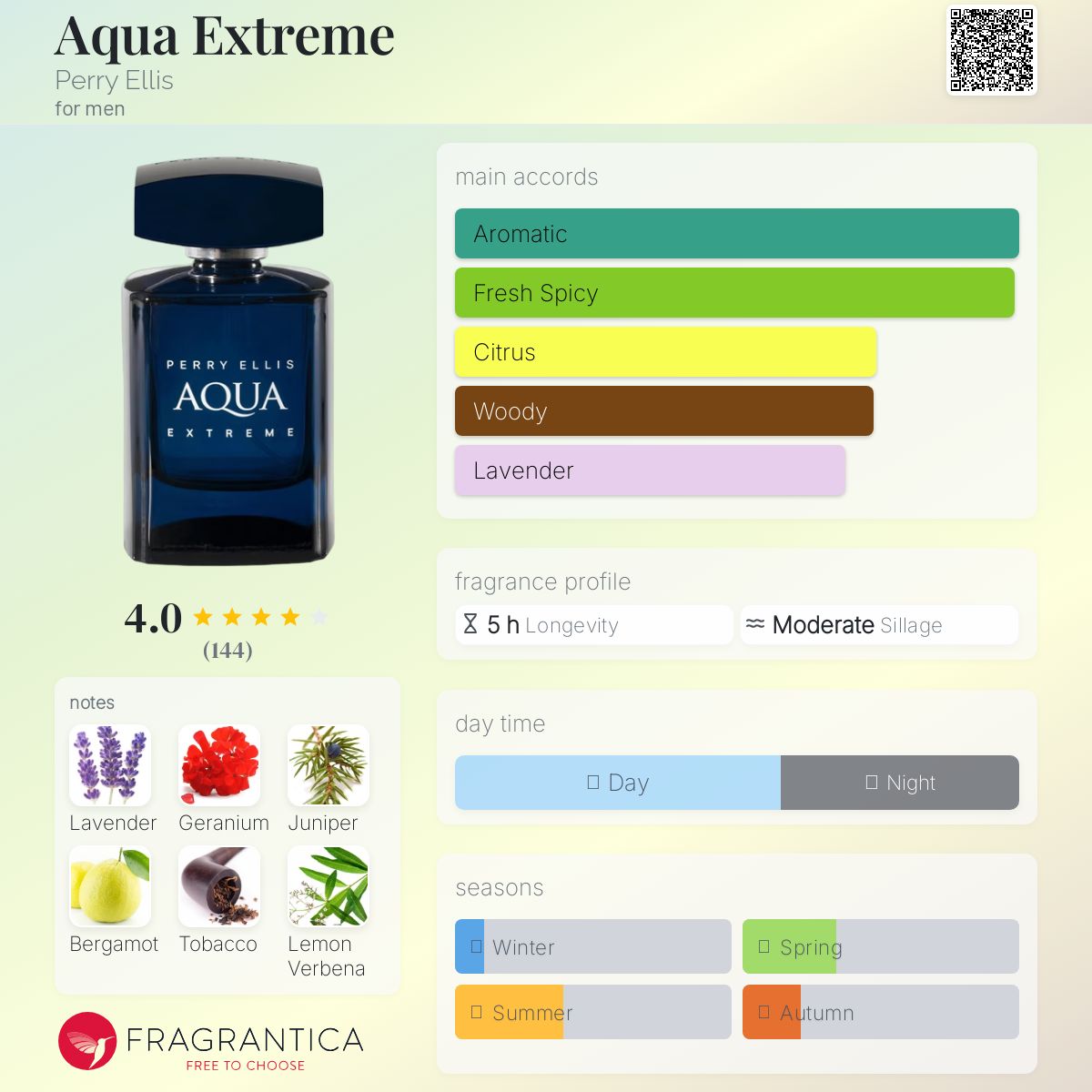 عطر ادکلن آکوا اکستریم پری الیس - Aqua Extreme Perry Ellis - بررسی، قیمت و خرید