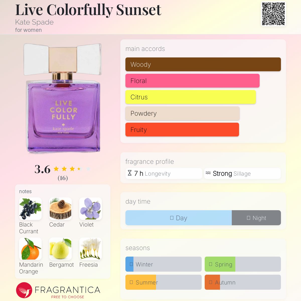 عطر ادکلن لایو کالرفولی سانست کیت اسپید - Live Colorfully Sunset Kate Spade - بررسی، قیمت و خرید