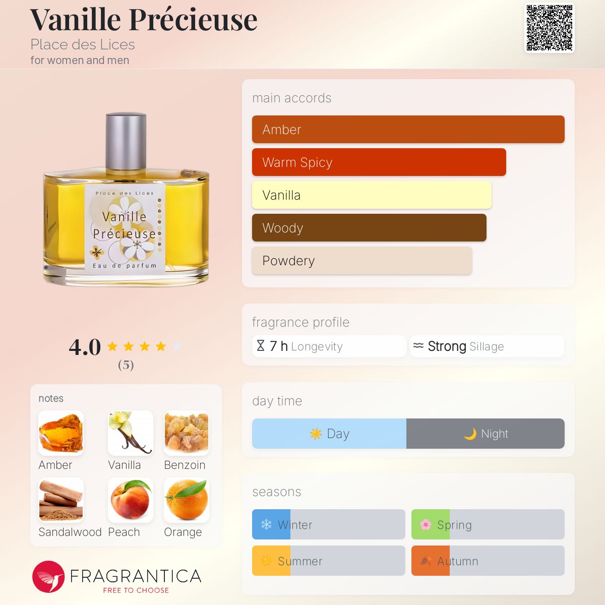 عطر ادکلن وانیل پرسیوس پلاس دِ لیس - Vanille Précieuse Place des Lices - بررسی، قیمت و خرید
