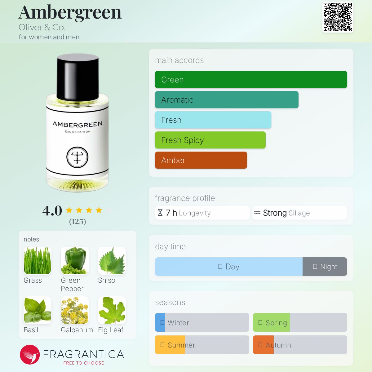 عطر ادکلن امبرگرین اولیور اند کو - Ambergreen Oliver & Co. - بررسی، قیمت و خرید