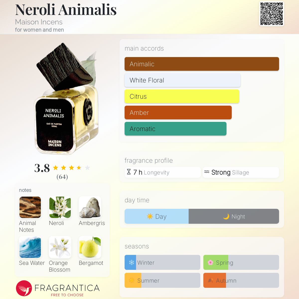 عطر ادکلن نرولی انیمالیس میسون اینسنس - Neroli Animalis Maison Incens - بررسی، قیمت و خرید