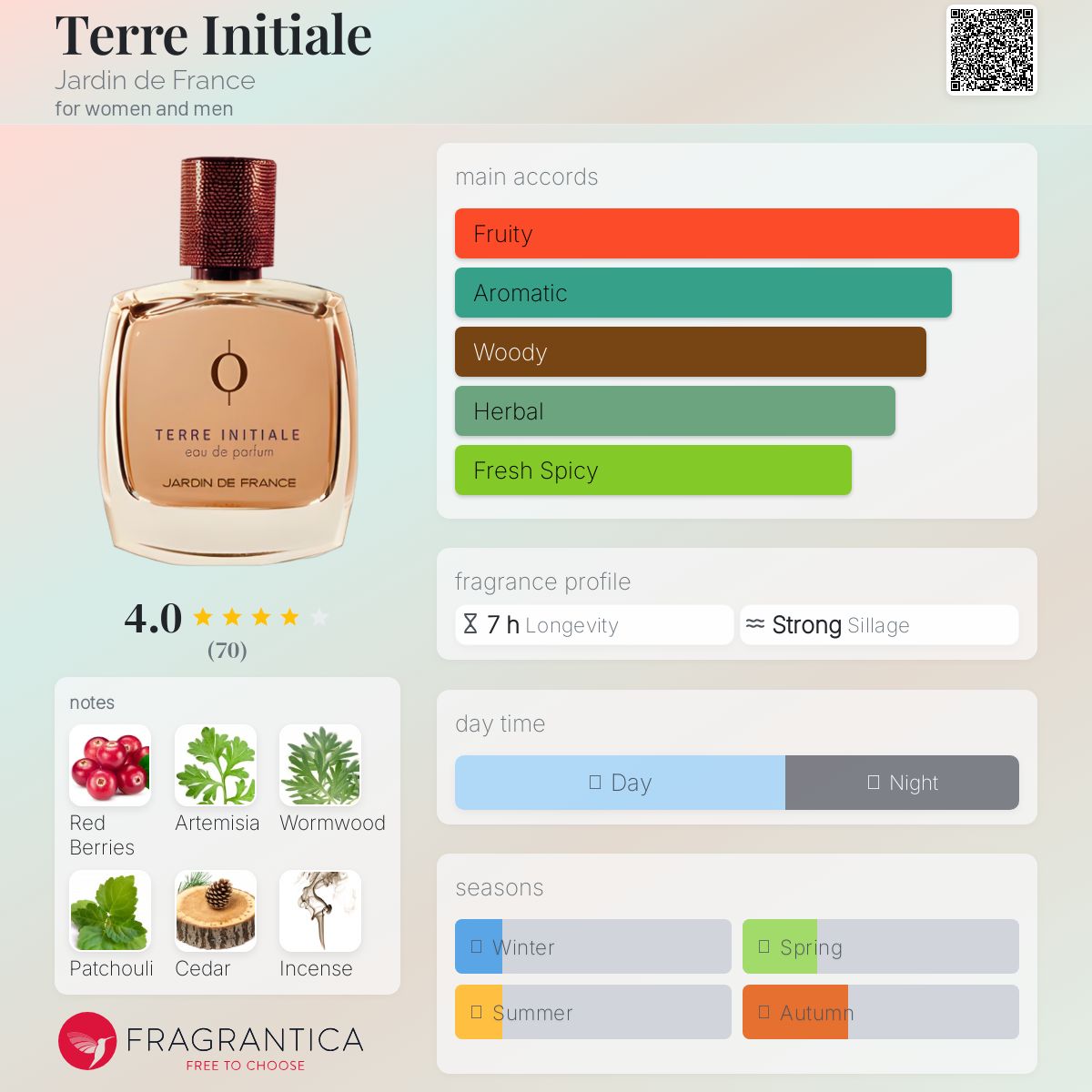 عطر ادکلن تر اینیشیال ژَردَن دو فرانس - Terre Initiale Jardin de France - بررسی، قیمت و خرید