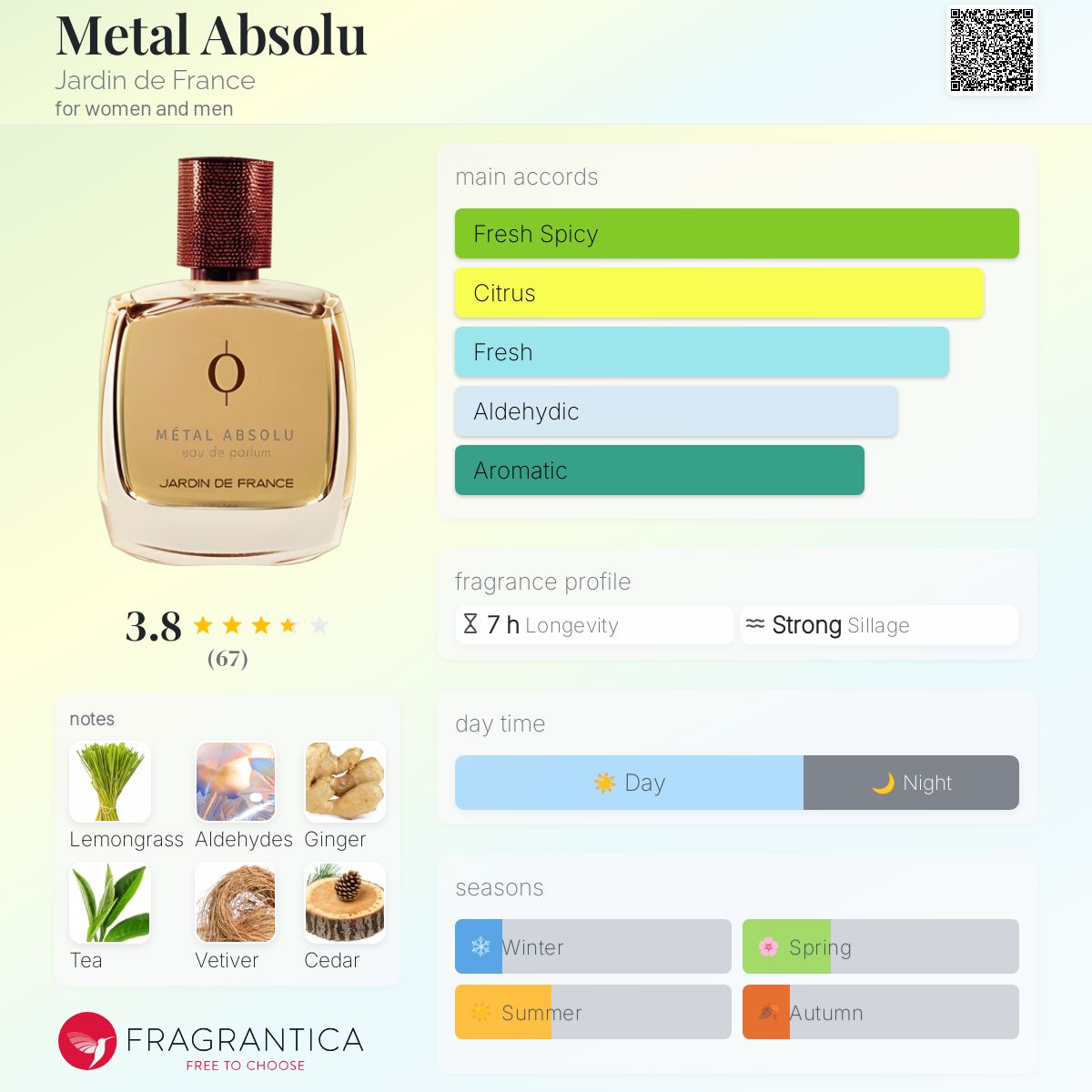 عطر ادکلن متال ابسلو ژاردن دو فرانس - Metal Absolu Jardin de France - بررسی، قیمت و خرید