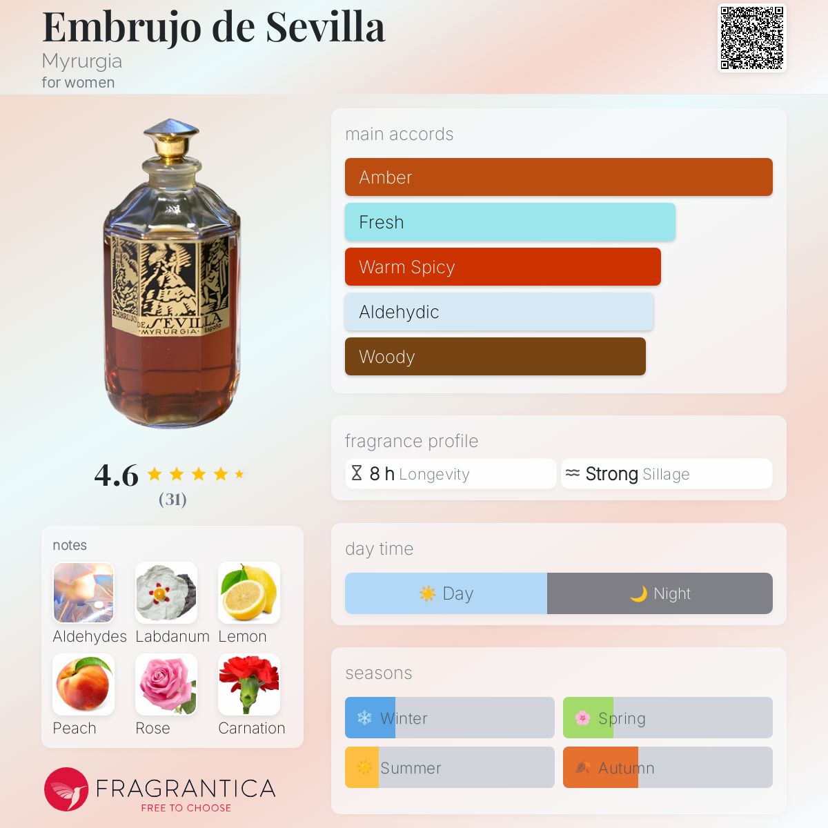 عطر ادکلن امبروخو د سویا میروجیا - Embrujo de Sevilla Myrurgia - بررسی، قیمت و خرید