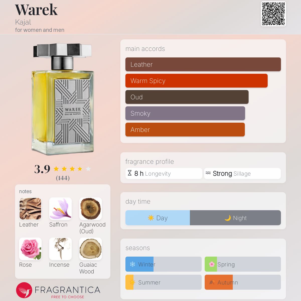 عطر ادکلن وارک کاجل - Warek Kajal - بررسی، قیمت و خرید