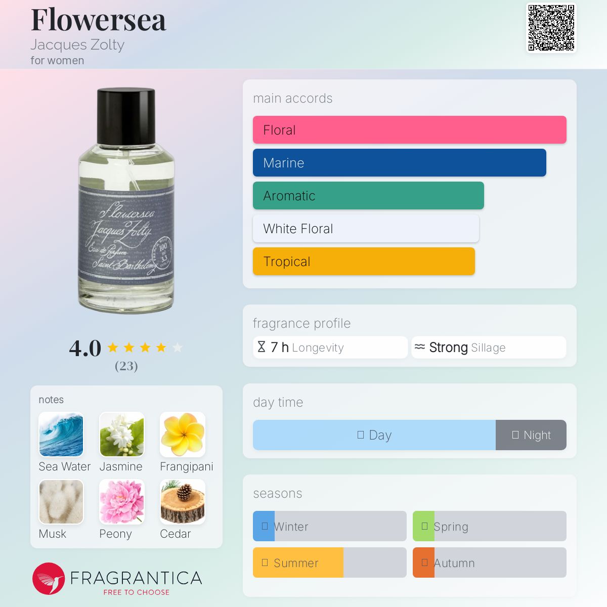 عطر ادکلن فلاورسی ژاک زولتی - Flowersea Jacques Zolty - بررسی، قیمت و خرید
