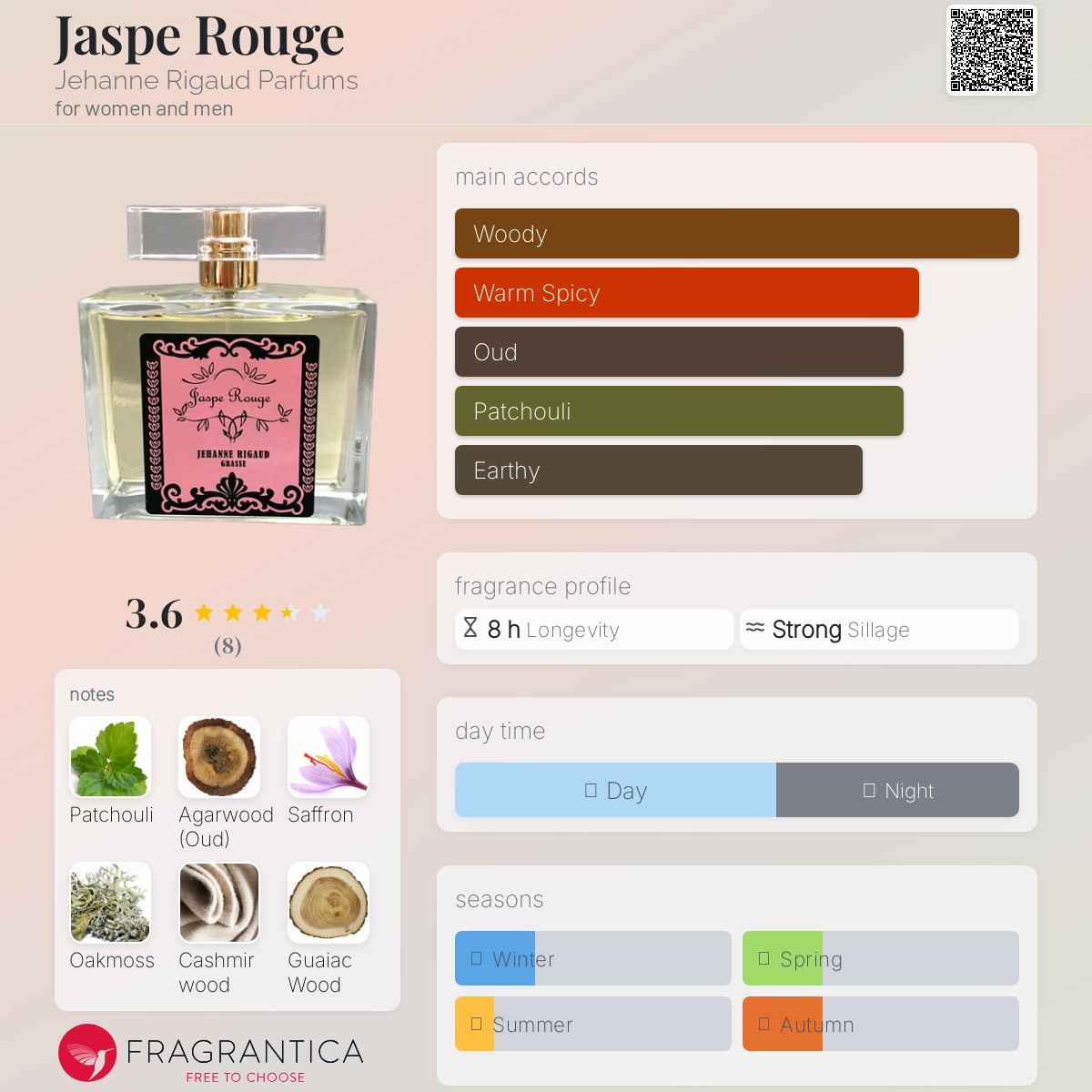 عطر ادکلن ژاسپه روژ ژهان ریگو پارفومز - Jaspe Rouge Jehanne Rigaud Parfums - بررسی، قیمت و خرید
