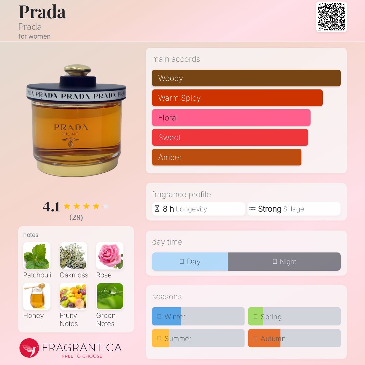 عطر ادکلن پرادا پرادا - Prada Prada - بررسی، قیمت و خرید