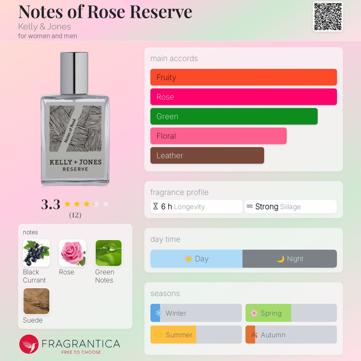 عطر ادکلن نوتز آو رز رزرو کلی و جونز - Notes of Rose Reserve Kelly & Jones - بررسی، قیمت و خرید