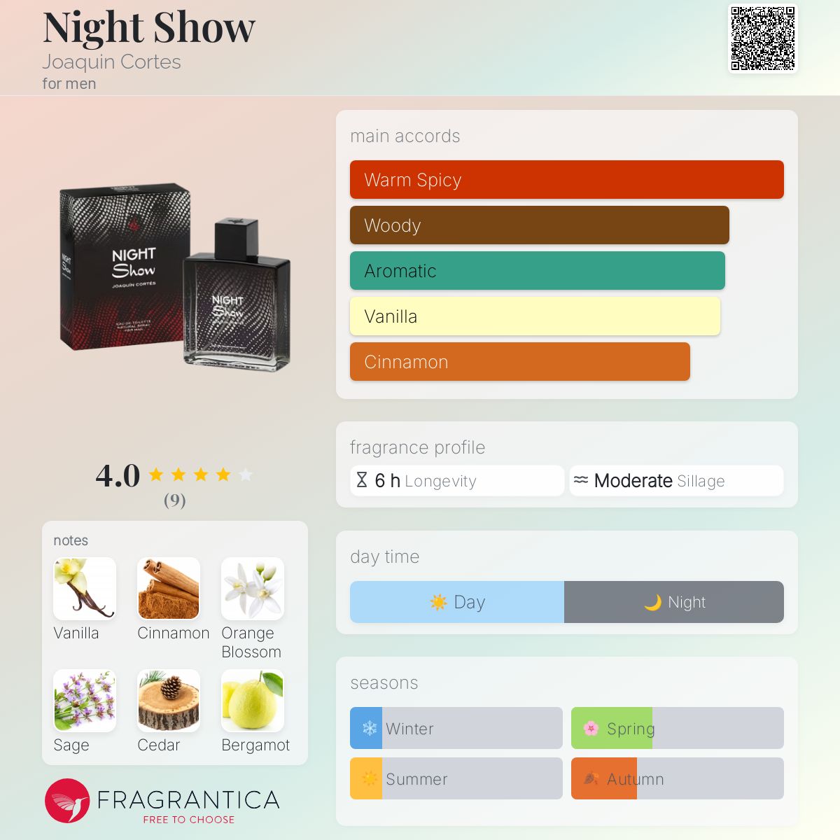 عطر ادکلن نایت شو خوان کورتس - Night Show Joaquin Cortes - بررسی، قیمت و خرید