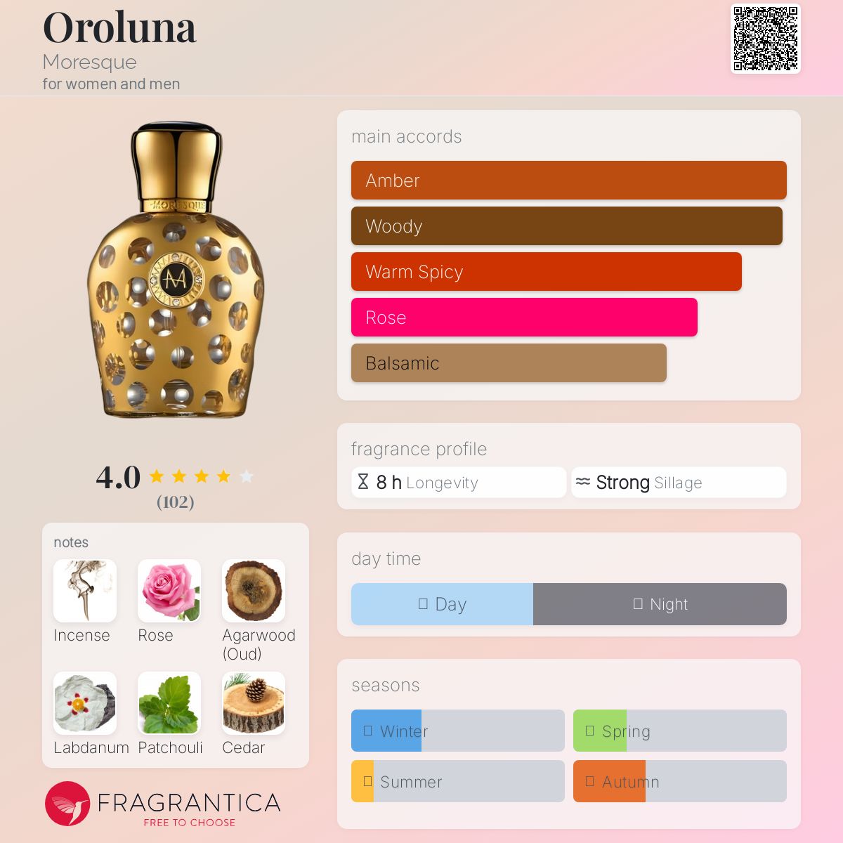 عطر ادکلن اُرُلونا مورِسک - Oroluna Moresque - بررسی، قیمت و خرید