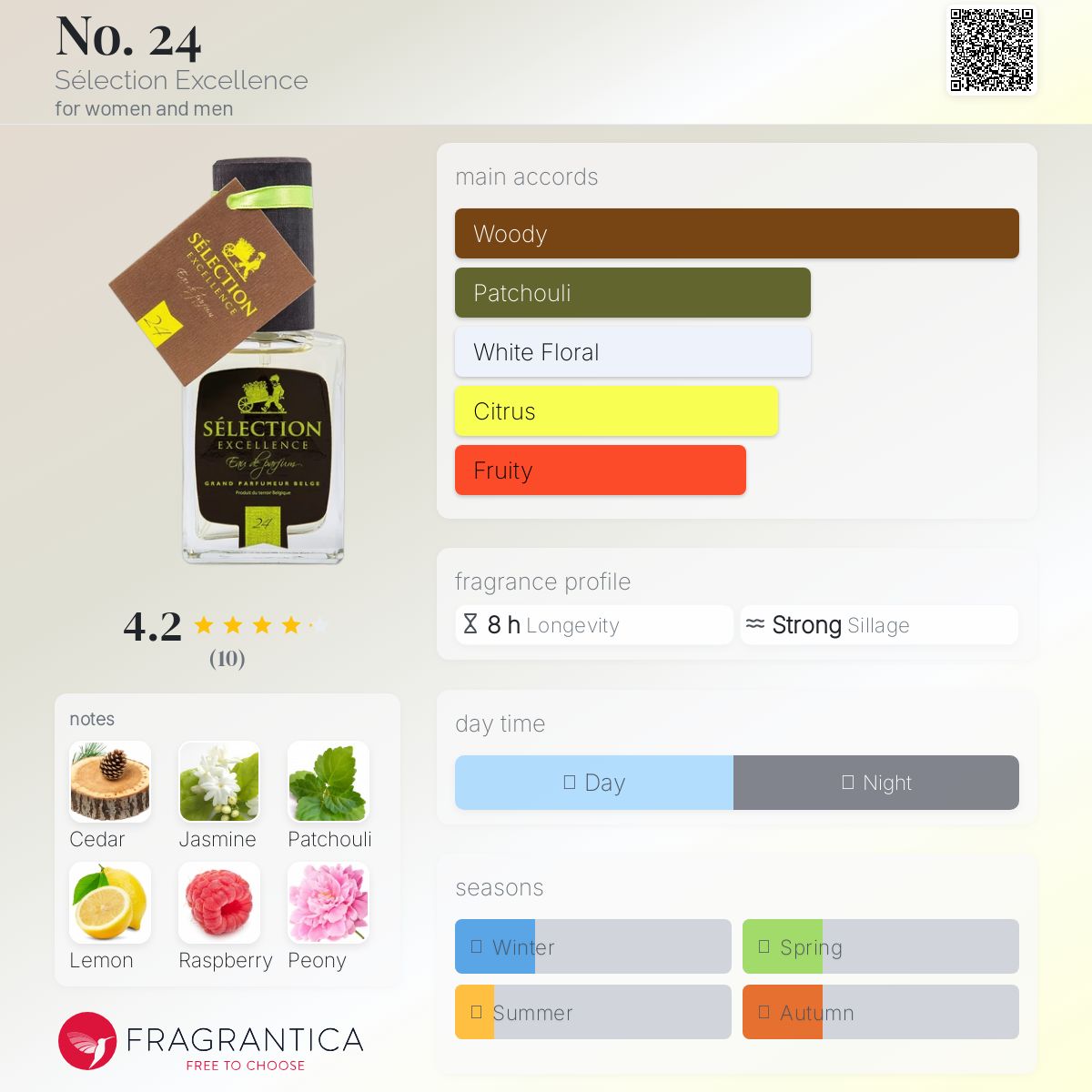 عطر ادکلن نو توئنیتی فور سلکشن اکسلنس - No. 24 Sélection Excellence - بررسی، قیمت و خرید