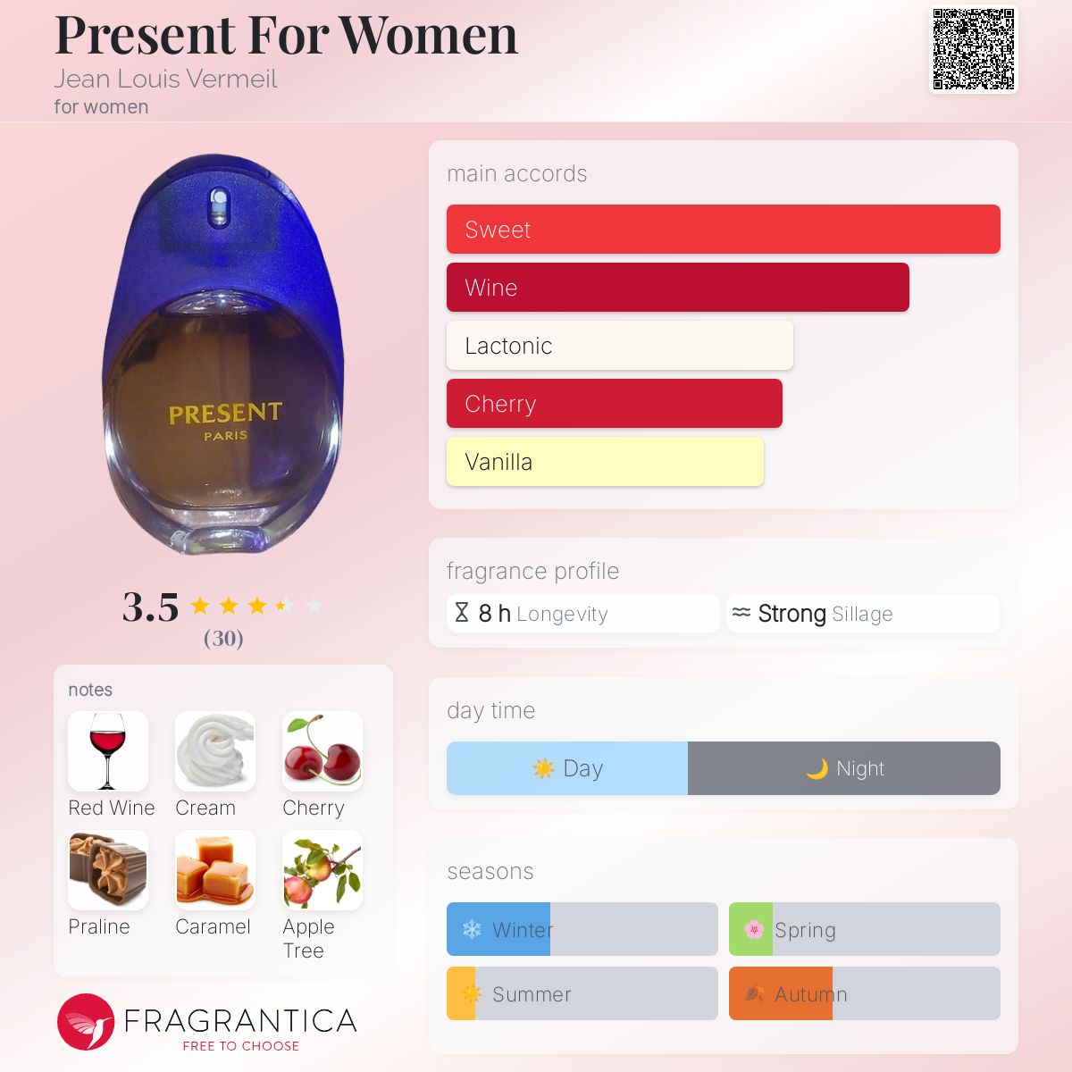 عطر ادکلن پرزنت فور وومن ژان لوئی ورمِی - Present For Women Jean Louis Vermeil - بررسی، قیمت و خرید