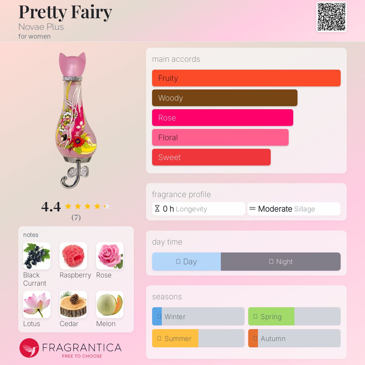 عطر ادکلن پری فری نووا پلاس - Pretty Fairy Novae Plus - بررسی، قیمت و خرید