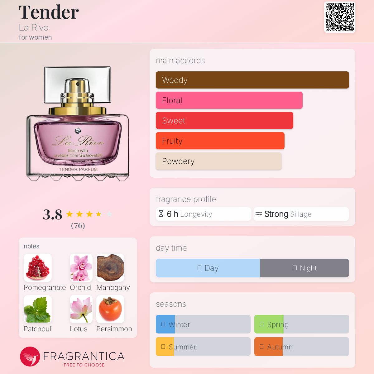 عطر ادکلن تِندِر لا ریو - Tender La Rive - بررسی، قیمت و خرید