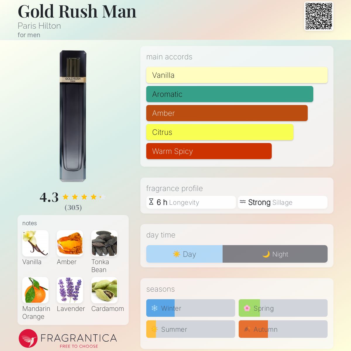 عطر ادکلن گلد راش من پاریس هیلتون - Gold Rush Man Paris Hilton - بررسی، قیمت و خرید