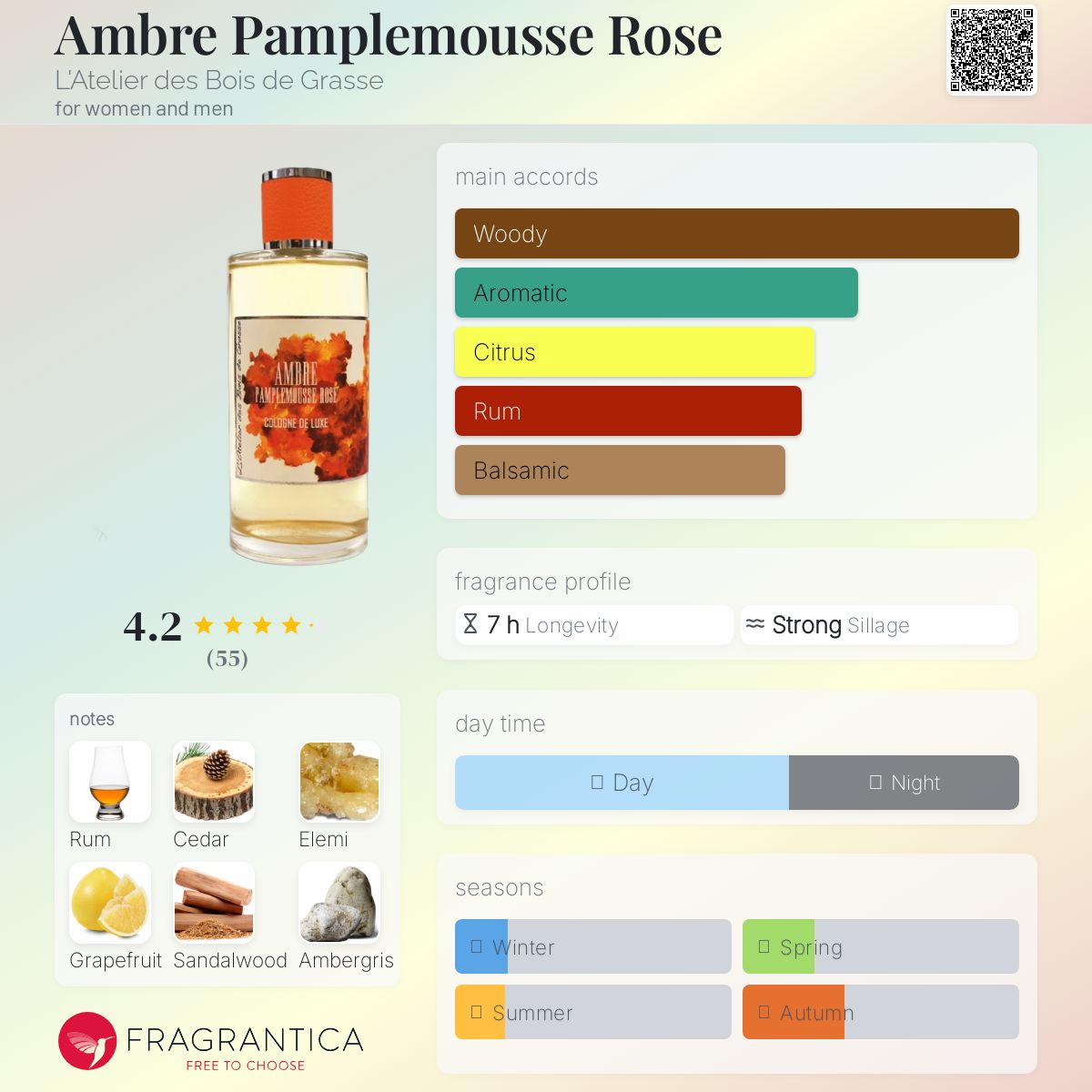عطر ادکلن آمبره پامپل موس رز لاتلیه د بوا د گراس - Ambre Pamplemousse Rose L'Atelier des Bois de Grasse - بررسی، قیمت و خرید
