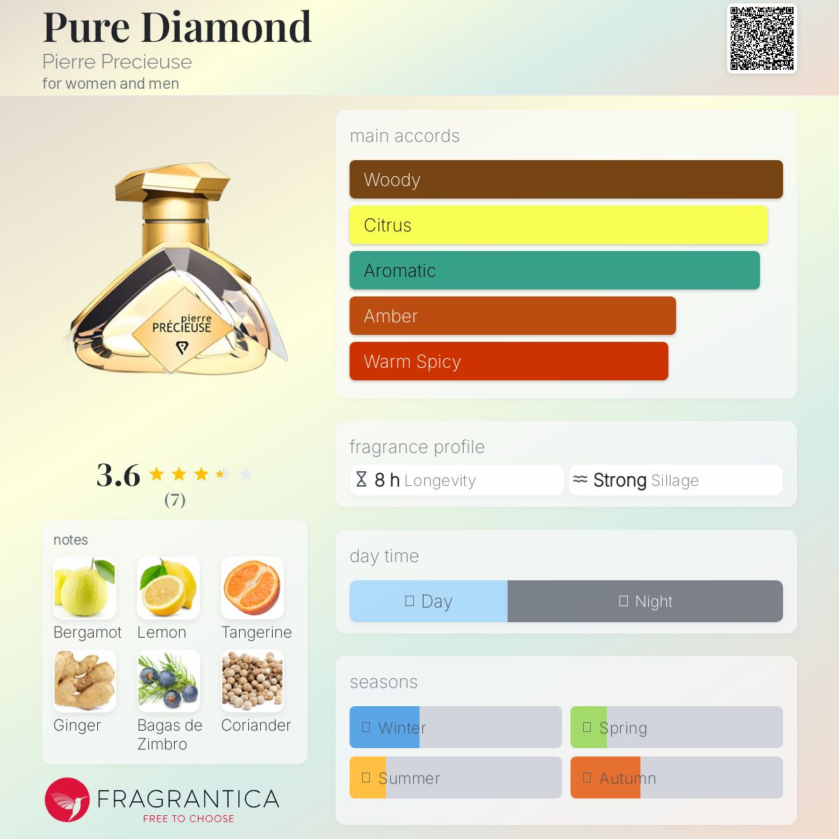 عطر ادکلن پیور دیاموند پیِر پرِسیُز - Pure Diamond Pierre Precieuse - بررسی، قیمت و خرید