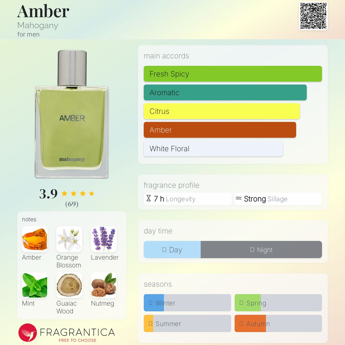عطر ادکلن امبر ماهاگانی - Amber Mahogany - بررسی، قیمت و خرید