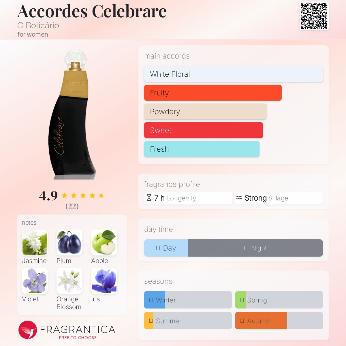 عطر ادکلن اکوردس سلبره اُ بوتیکاریو - Accordes Celebrare O Boticário - بررسی، قیمت و خرید