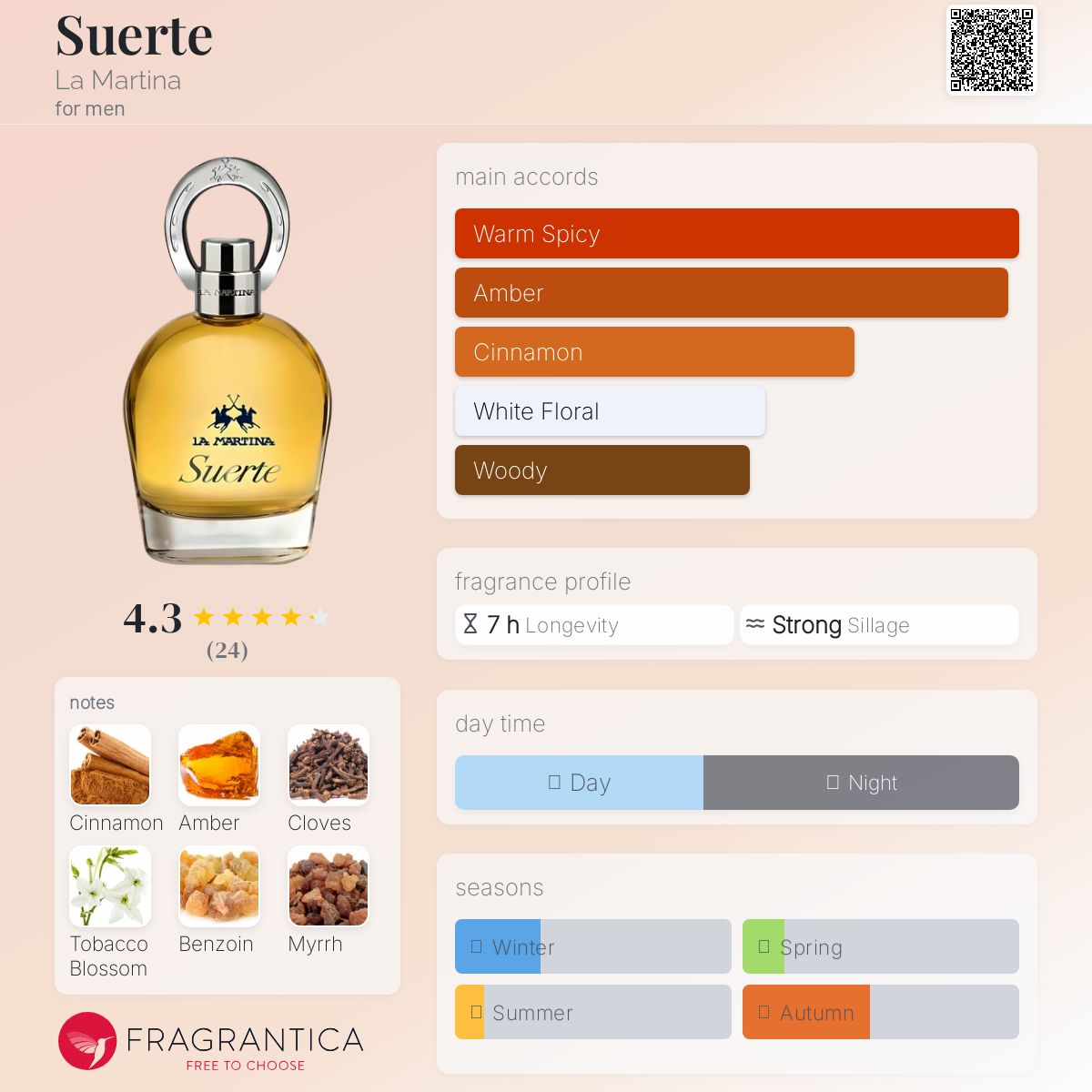 عطر ادکلن سوئرته لا مارتینا - Suerte La Martina - بررسی، قیمت و خرید