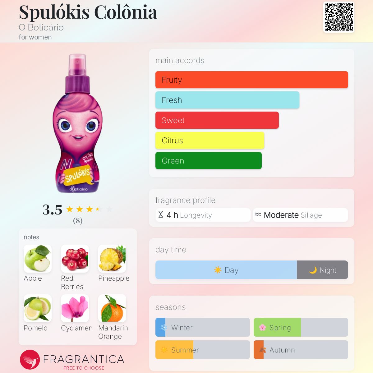 عطر ادکلن اسپولوکیس کولونیا او بوتیکاریو - Spulókis Colônia O Boticário - بررسی، قیمت و خرید