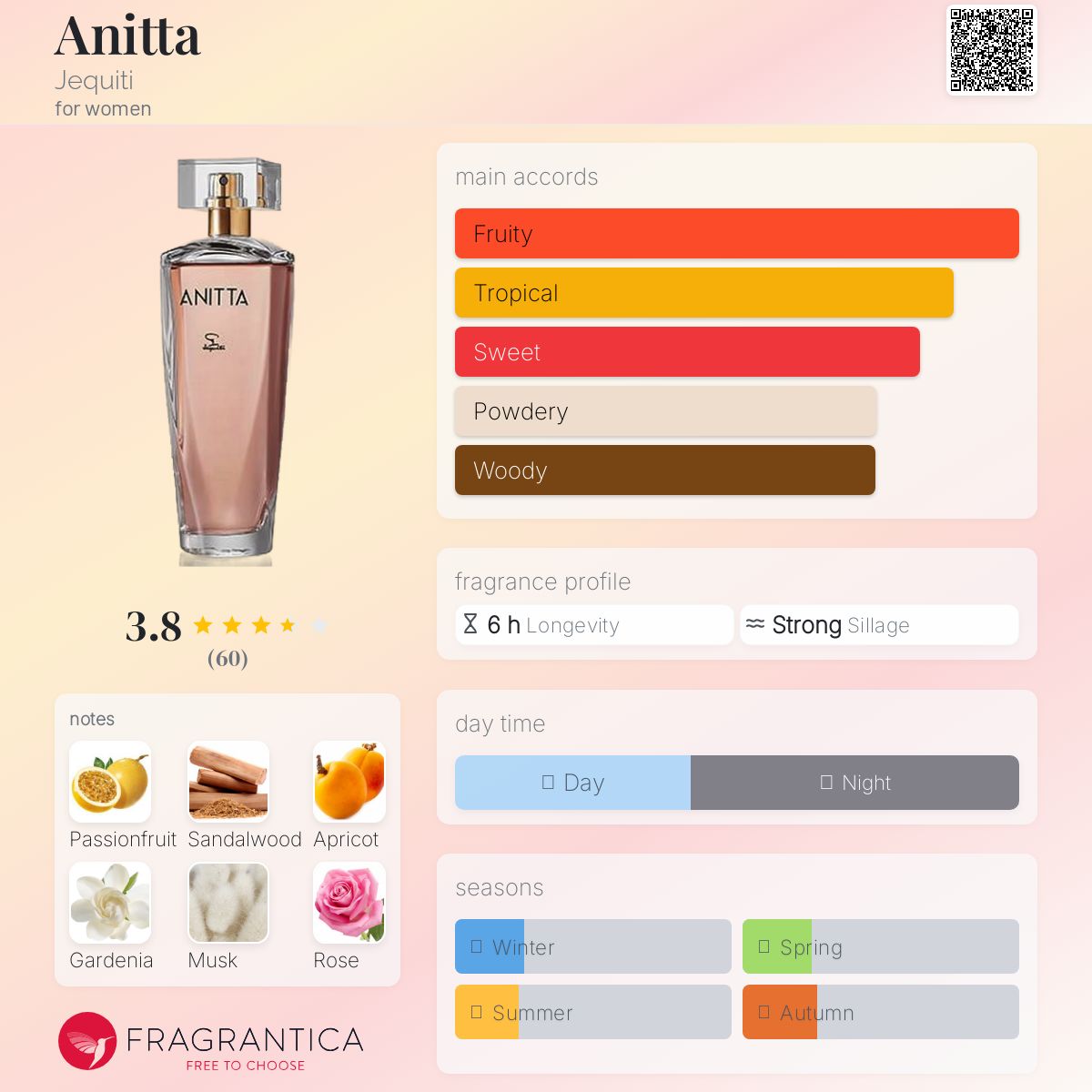 عطر ادکلن آنی‌تا ژکیتی - Anitta Jequiti - بررسی، قیمت و خرید