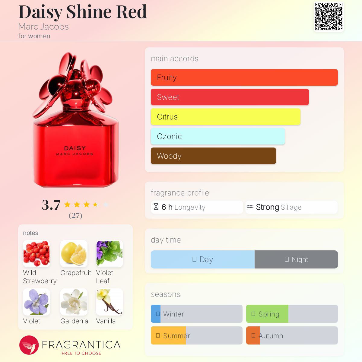 عطر ادکلن دیزی شاین رد مارک جیکوبز - Daisy Shine Red Marc Jacobs - بررسی، قیمت و خرید