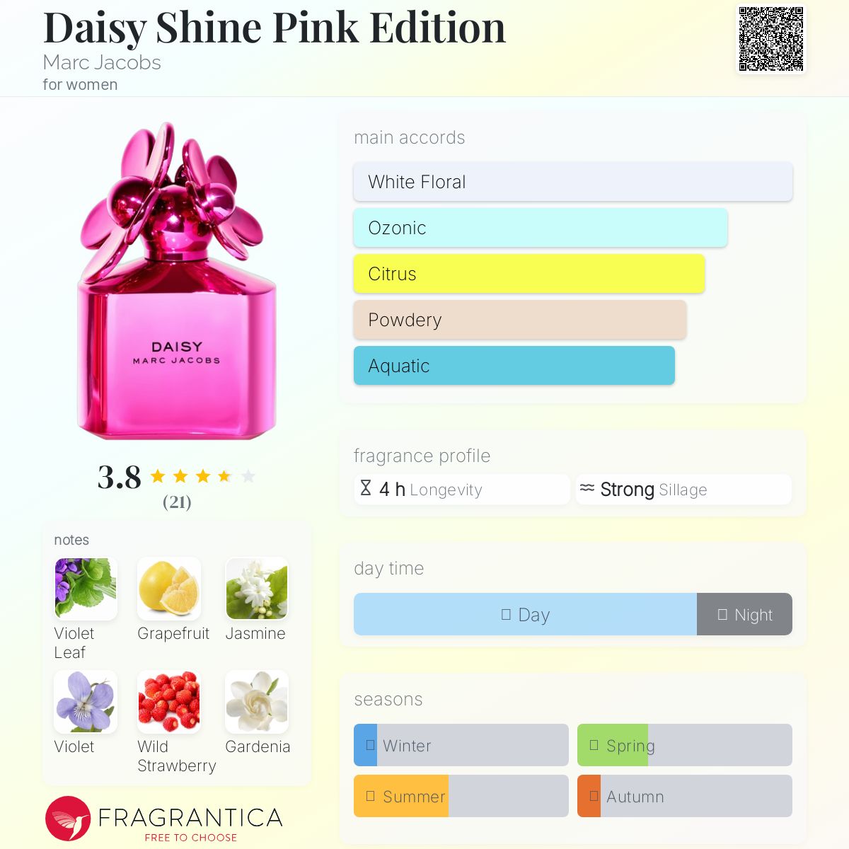 عطر ادکلن دیسی شاین پینک ادیشن مارک جیکوبز - Daisy Shine Pink Edition Marc Jacobs - بررسی، قیمت و خرید