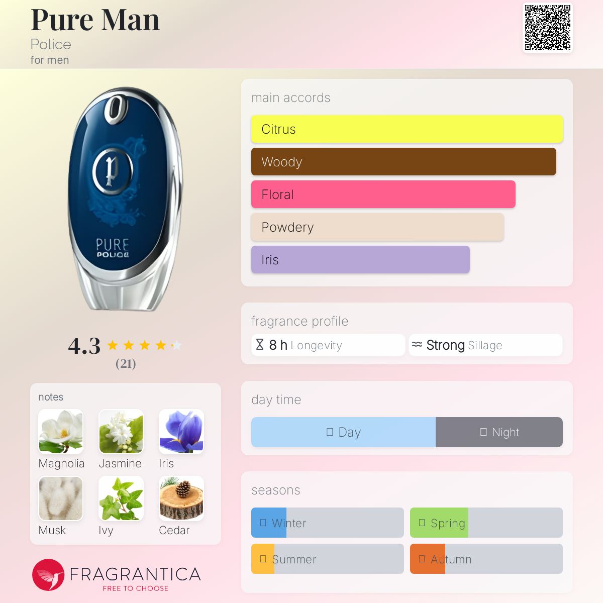 عطر ادکلن پیور من پلیس - Pure Man Police - بررسی، قیمت و خرید