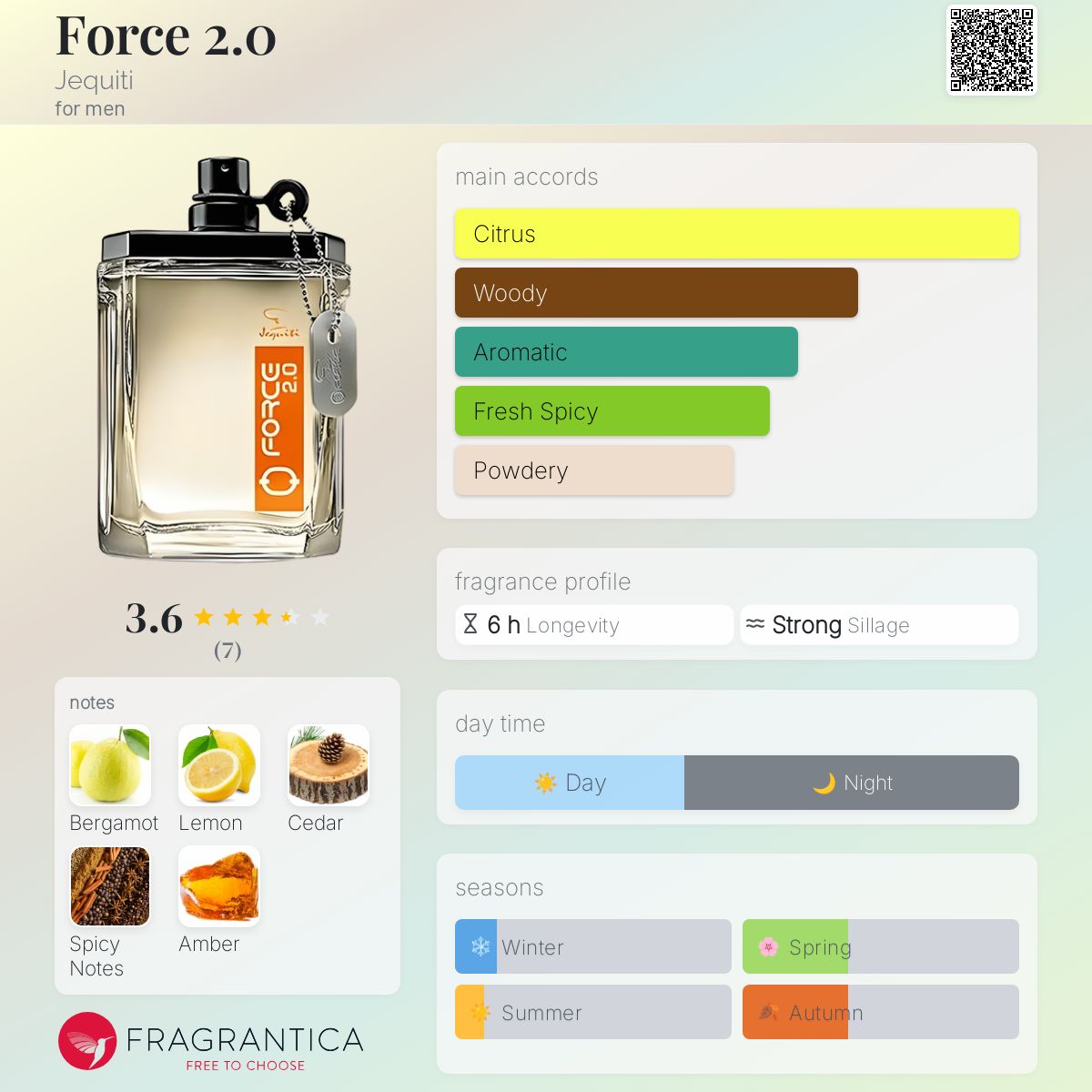 عطر ادکلن فورس دو نقطه صفر ژکیتی - Force 2.0 Jequiti - بررسی، قیمت و خرید
