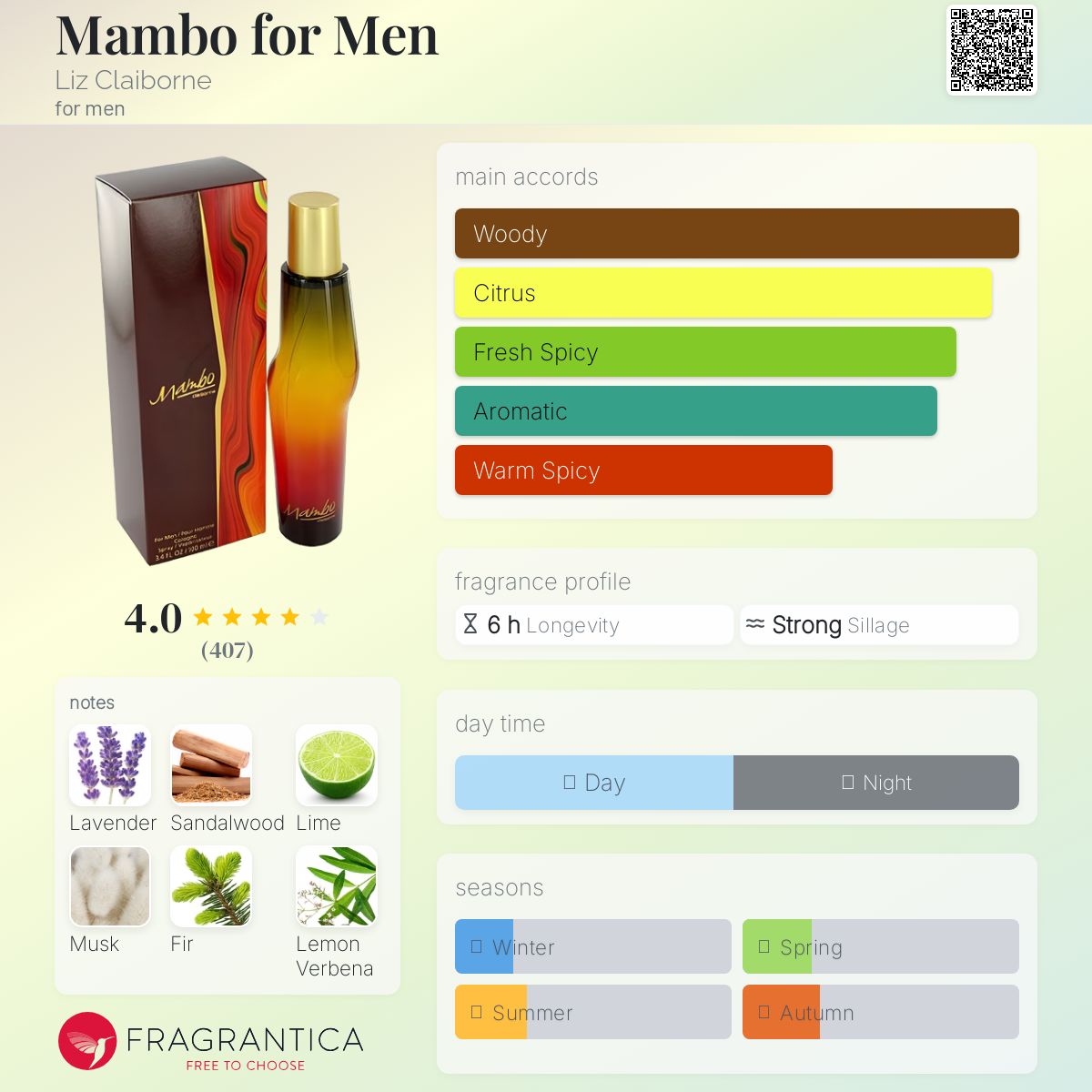 عطر ادکلن ممبو فور من لیز کلیبورن - Mambo for Men Liz Claiborne - بررسی، قیمت و خرید