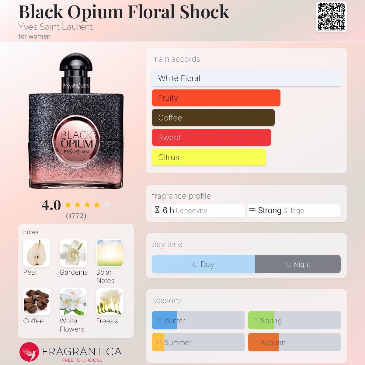 عطر ادکلن بلک اوپیوم فلورال شاک ایو سن لوران - Black Opium Floral Shock Yves Saint Laurent - بررسی، قیمت و خرید