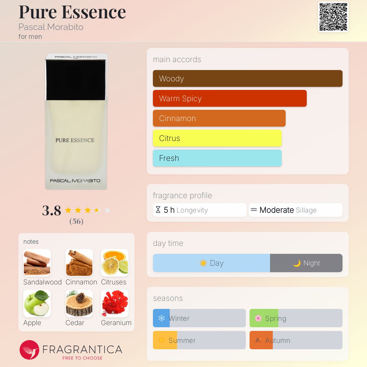 عطر ادکلن پیور اسنس پاسکال مورابیتو - Pure Essence Pascal Morabito - بررسی، قیمت و خرید