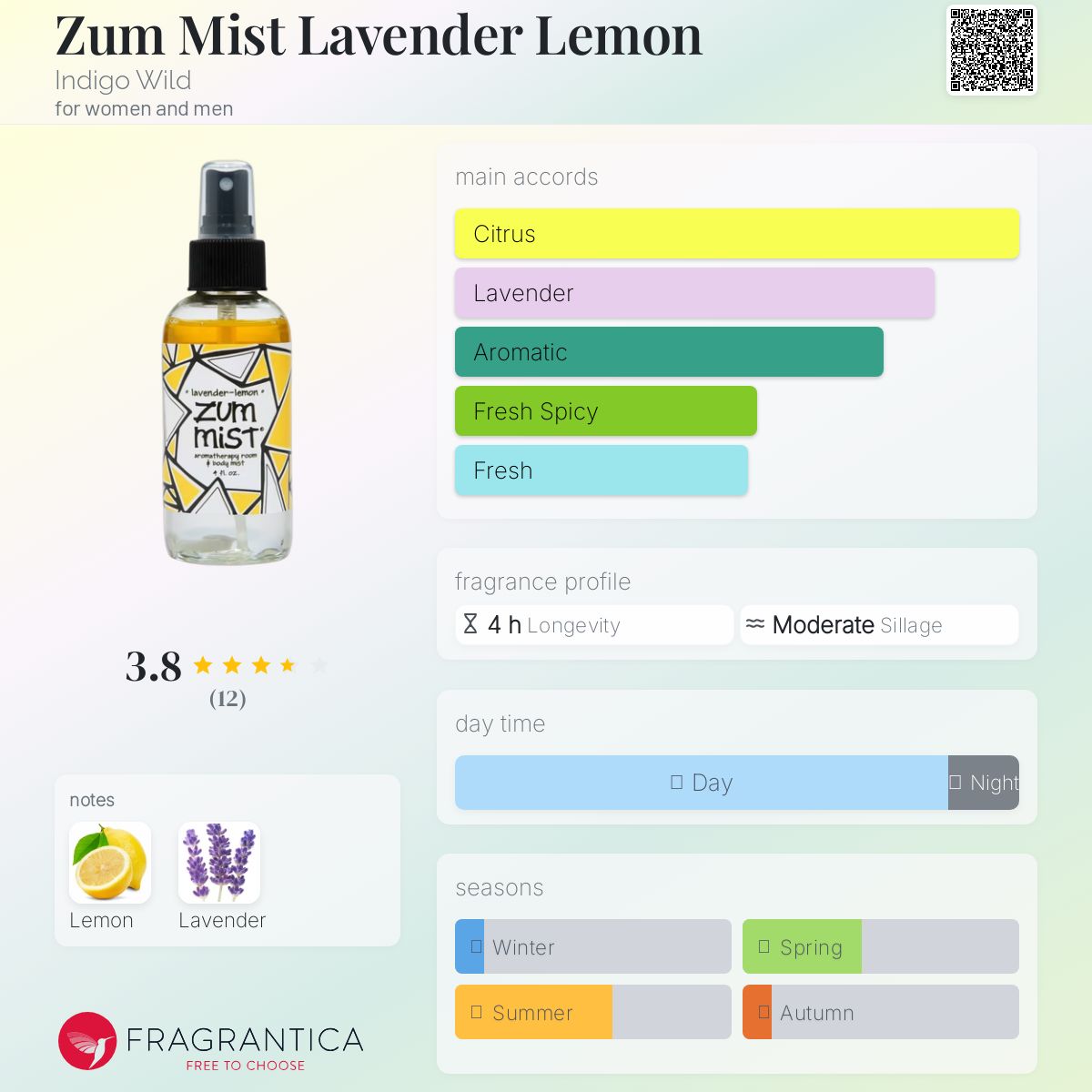 عطر ادکلن زوم میست لوندر لیمون ایندگو وایلد - Zum Mist Lavender Lemon Indigo Wild - بررسی، قیمت و خرید