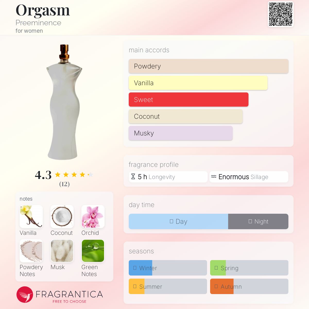 عطر ادکلن ارگاسم پری‌امننس - Orgasm Preeminence - بررسی، قیمت و خرید