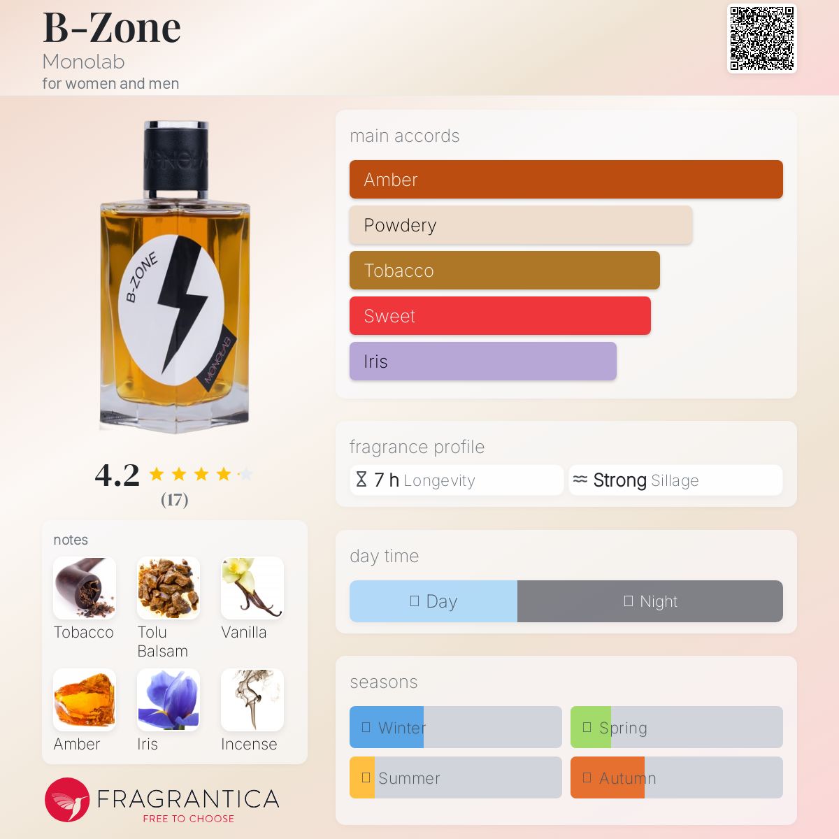 عطر ادکلن بی‌زون مونولب - B-Zone Monolab - بررسی، قیمت و خرید