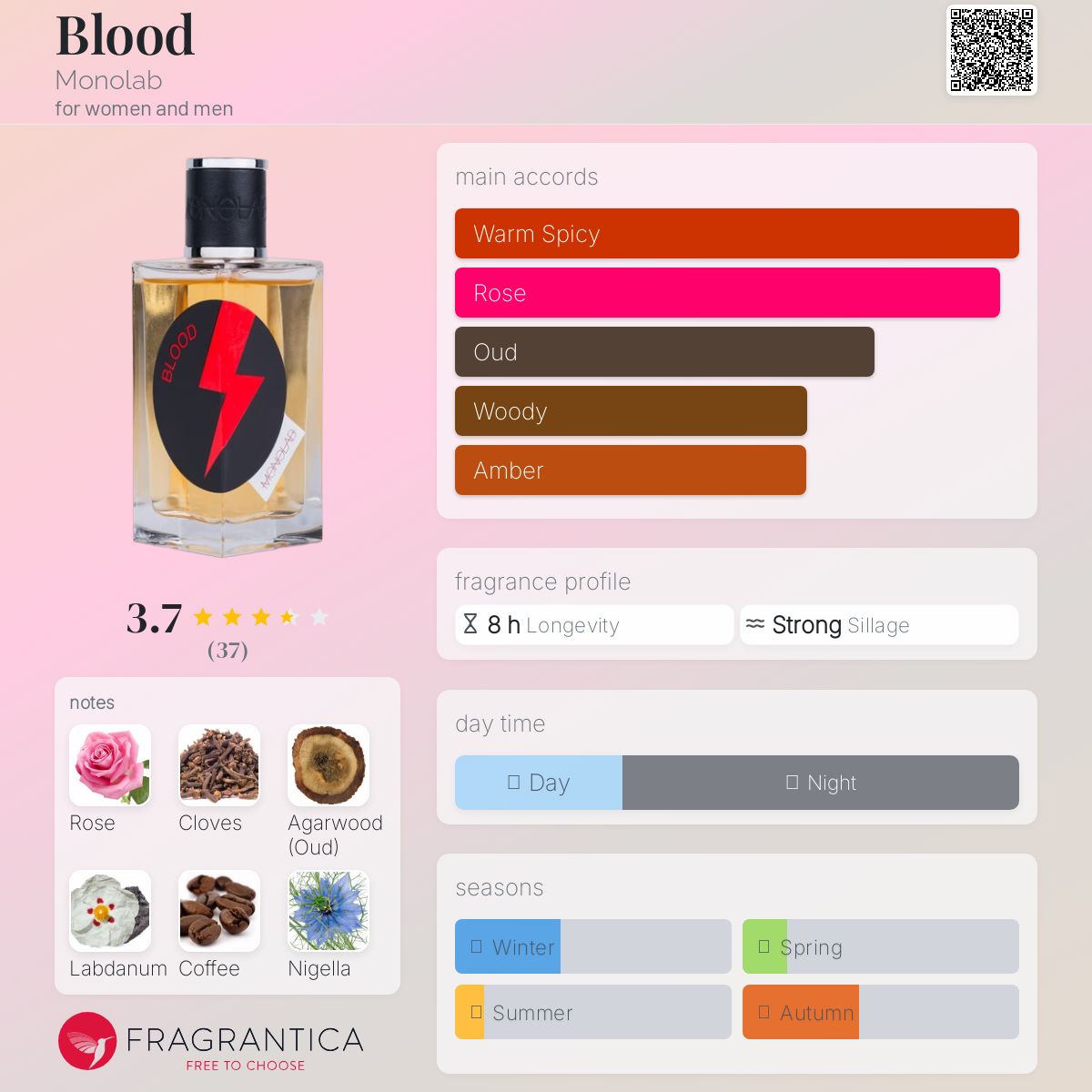 عطر ادکلن بلاد مونولب - Blood Monolab - بررسی، قیمت و خرید