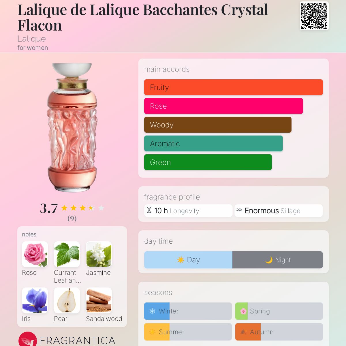 عطر ادکلن لالیک د لالیک باکانتس کریستال فلاکن لالیک - Lalique de Lalique Bacchantes Crystal Flacon Lalique - بررسی، قیمت و خرید