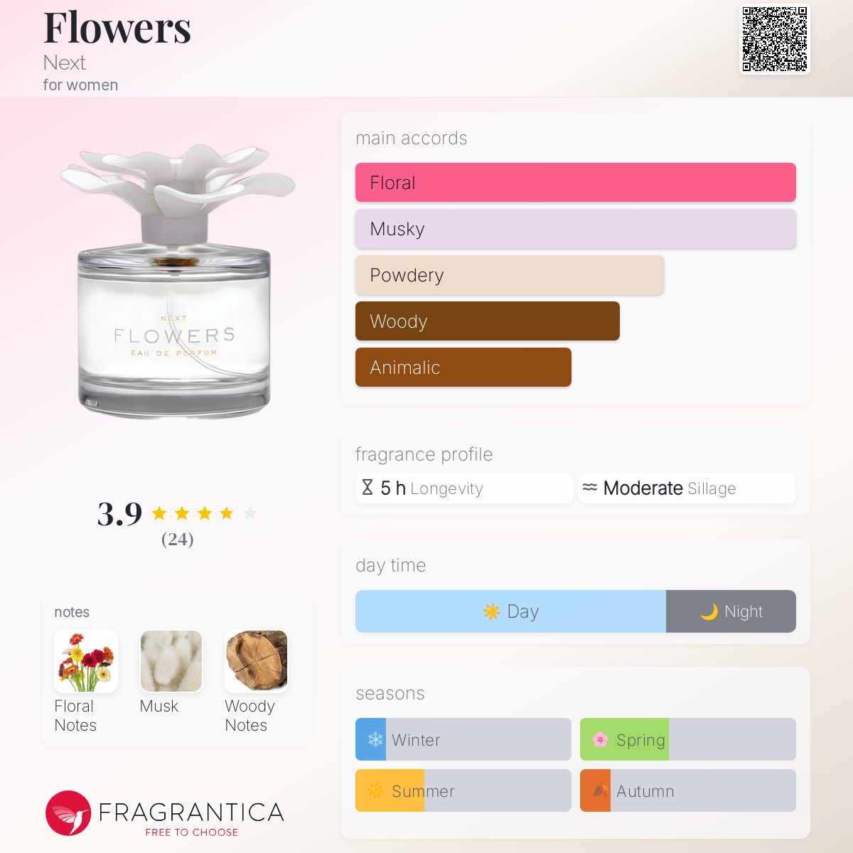 عطر ادکلن فلاوز نکست - Flowers Next - بررسی، قیمت و خرید