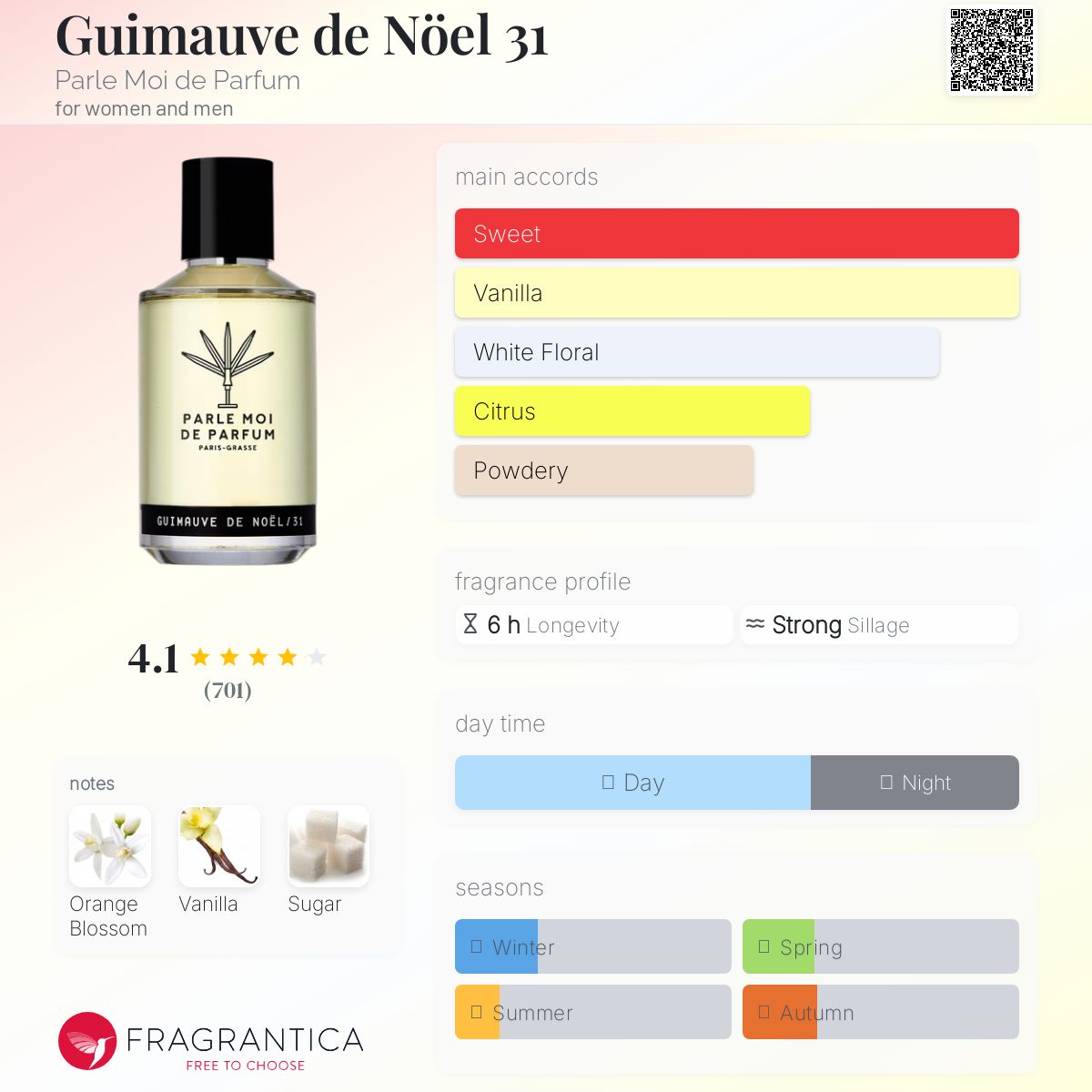 عطر ادکلن گیماو دو نوئل سی و یک پرل-moi-ده-پرفیوم - Guimauve de Nöel 31 Parle Moi de Parfum - بررسی، قیمت و خرید