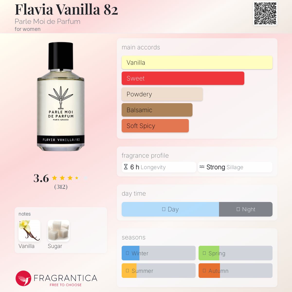 عطر ادکلن فلاویا وانیلا هشتاد و دو پَرله موآ دِ پَرفیوم - Flavia Vanilla 82 Parle Moi de Parfum - بررسی، قیمت و خرید