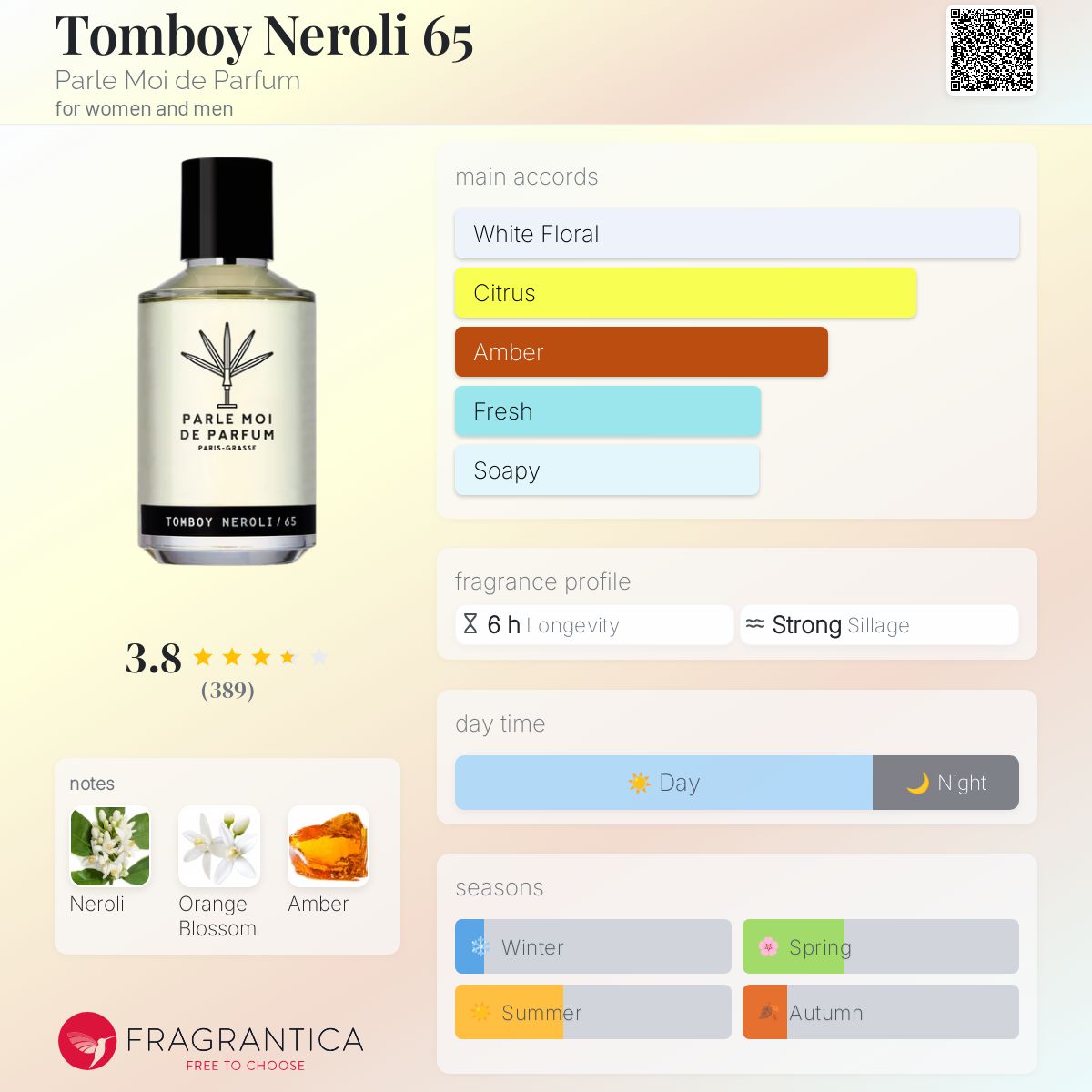 عطر ادکلن تامبوی نرولی شصت و پنج پارله موا دو پارفوم - Tomboy Neroli 65 Parle Moi de Parfum - بررسی، قیمت و خرید