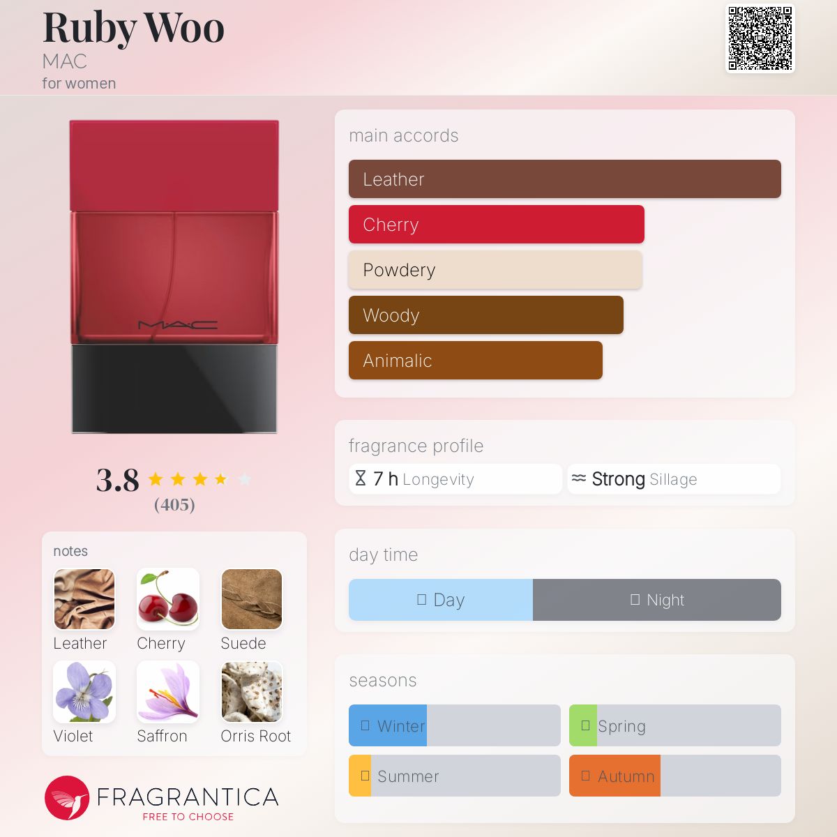 عطر ادکلن روبی وو مک - Ruby Woo MAC - بررسی، قیمت و خرید