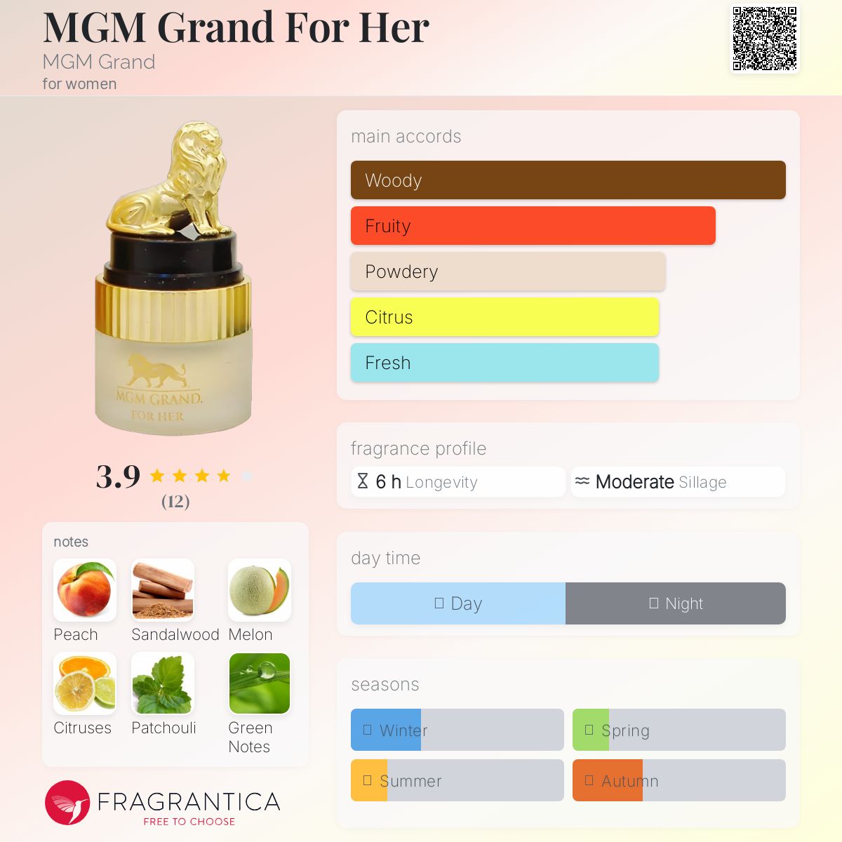 عطر ادکلن ام جی ام گرند فور هِر ام‌جی‌ام گرند - MGM Grand For Her MGM Grand - بررسی، قیمت و خرید