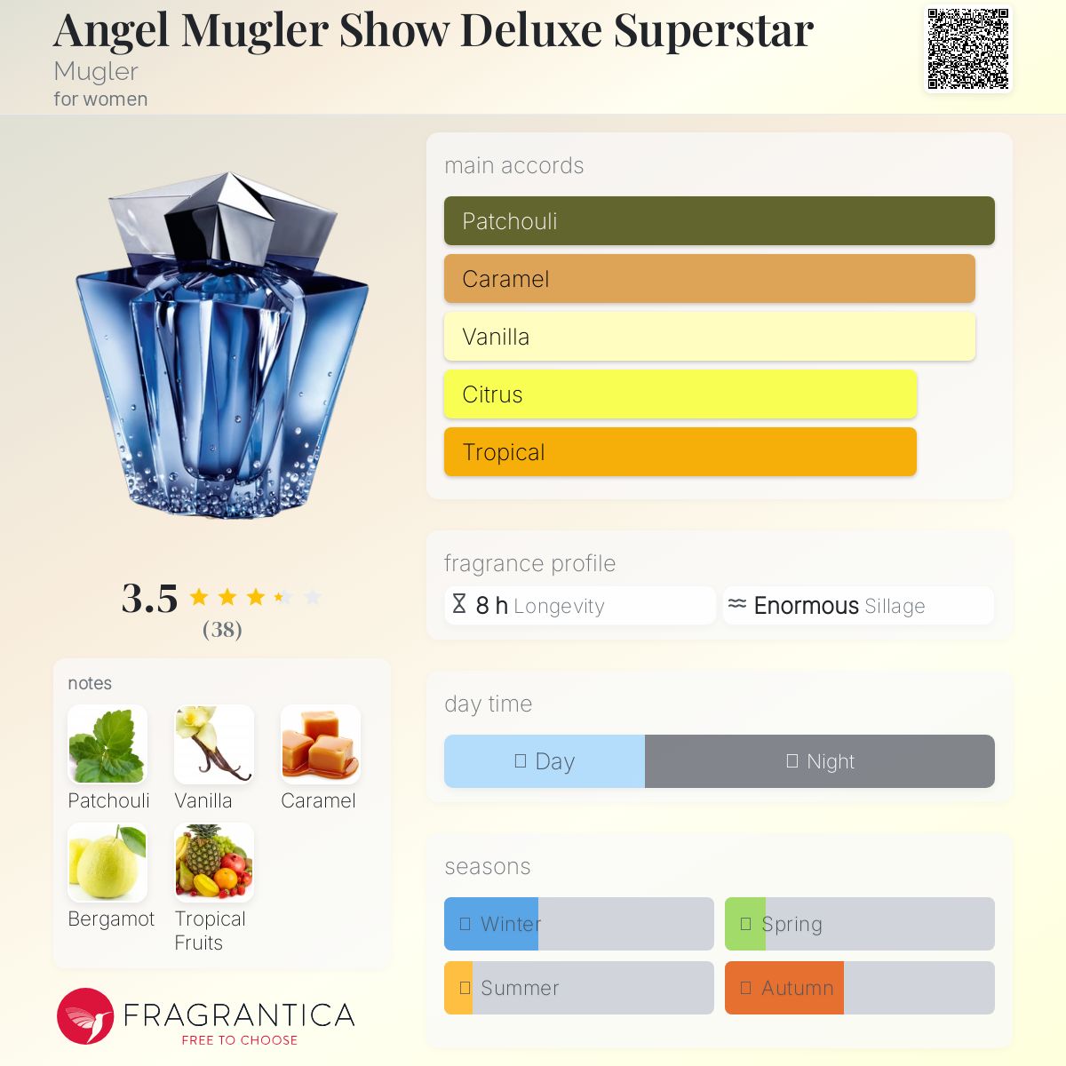 عطر ادکلن آنجل موگله شو دیلوکس سوپراستار ماگلر - Angel Mugler Show Deluxe Superstar Mugler - بررسی، قیمت و خرید